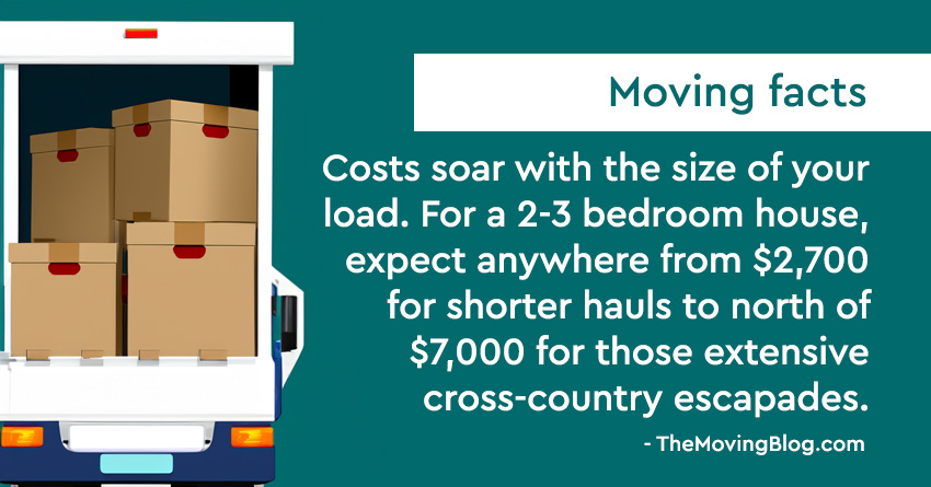 What are the Moving Costs per mile and how to REALLY lower them in 2024?